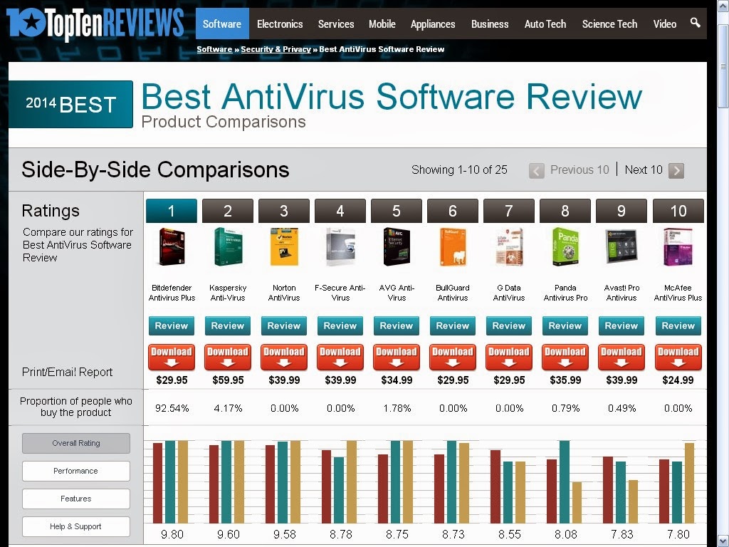 The Best Antivirus Protection for